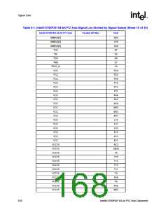 浏览型号6700PXH的Datasheet PDF文件第168页