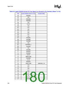 浏览型号6700PXH的Datasheet PDF文件第180页