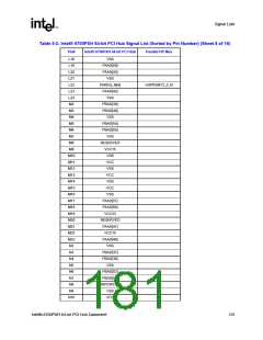 浏览型号6700PXH的Datasheet PDF文件第181页