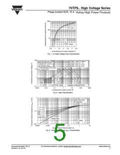 浏览型号70TPS12的Datasheet PDF文件第5页
