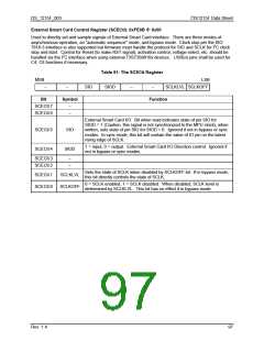 浏览型号73S1215F-68IMR/F的Datasheet PDF文件第97页