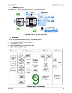 浏览型号78Q8430的Datasheet PDF文件第9页