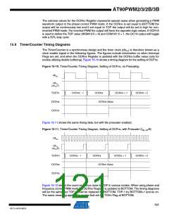 浏览型号AT90PWM3B-16SU的Datasheet PDF文件第121页