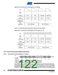 浏览型号AT90PWM3B-16SU的Datasheet PDF文件第122页