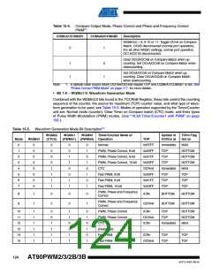 浏览型号AT90PWM3B-16SU的Datasheet PDF文件第124页