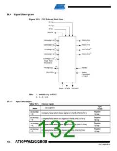 浏览型号AT90PWM3B-16SU的Datasheet PDF文件第132页