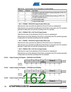 浏览型号AT90PWM3B-16SU的Datasheet PDF文件第162页