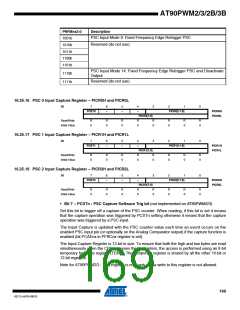浏览型号AT90PWM3B-16SU的Datasheet PDF文件第169页