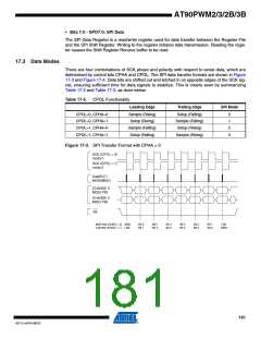 浏览型号AT90PWM3B-16SU的Datasheet PDF文件第181页