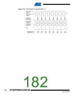浏览型号AT90PWM3B-16SU的Datasheet PDF文件第182页