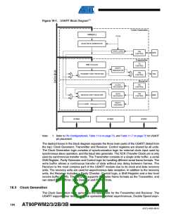 浏览型号AT90PWM3B-16SU的Datasheet PDF文件第184页
