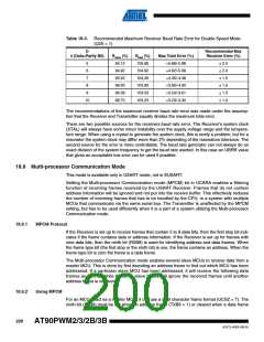 浏览型号AT90PWM3B-16SU的Datasheet PDF文件第200页