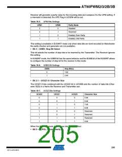 浏览型号AT90PWM3B-16SU的Datasheet PDF文件第205页