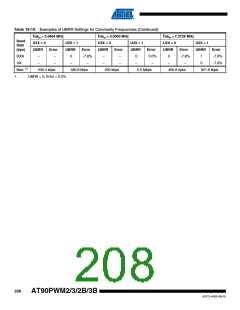 浏览型号AT90PWM3B-16SU的Datasheet PDF文件第208页
