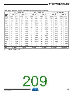 浏览型号AT90PWM3B-16SU的Datasheet PDF文件第209页