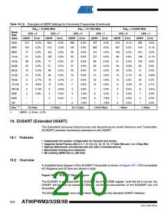 浏览型号AT90PWM3B-16SU的Datasheet PDF文件第210页