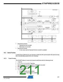 浏览型号AT90PWM3B-16SU的Datasheet PDF文件第211页