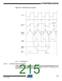 浏览型号AT90PWM3B-16SU的Datasheet PDF文件第215页