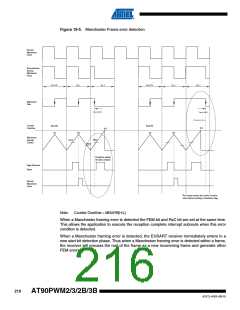 浏览型号AT90PWM3B-16SU的Datasheet PDF文件第216页