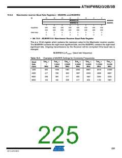 浏览型号AT90PWM3B-16SU的Datasheet PDF文件第225页