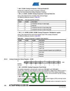 浏览型号AT90PWM3B-16SU的Datasheet PDF文件第230页