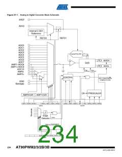 浏览型号AT90PWM3B-16SU的Datasheet PDF文件第234页