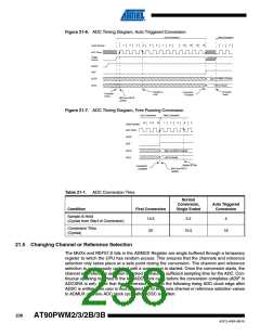 浏览型号AT90PWM3B-16SU的Datasheet PDF文件第238页