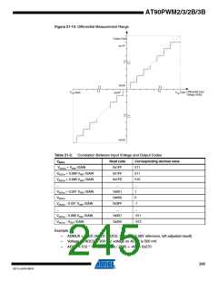 浏览型号AT90PWM3B-16SU的Datasheet PDF文件第245页
