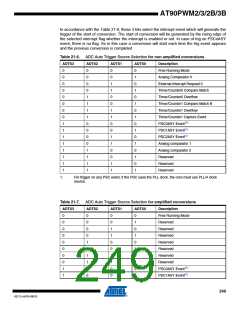 浏览型号AT90PWM3B-16SU的Datasheet PDF文件第249页