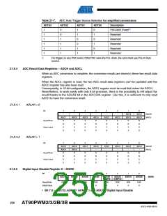 浏览型号AT90PWM3B-16SU的Datasheet PDF文件第250页