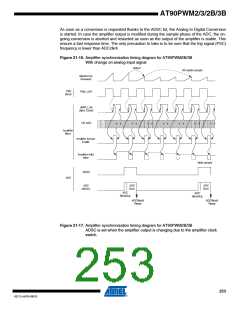 浏览型号AT90PWM3B-16SU的Datasheet PDF文件第253页
