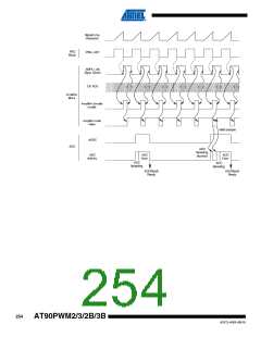 浏览型号AT90PWM3B-16SU的Datasheet PDF文件第254页