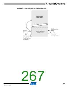 浏览型号AT90PWM3B-16SU的Datasheet PDF文件第267页