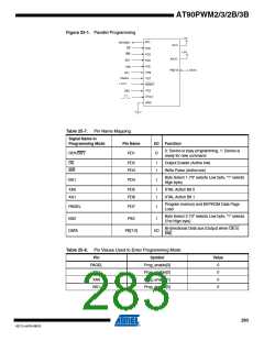 浏览型号AT90PWM3B-16SU的Datasheet PDF文件第283页
