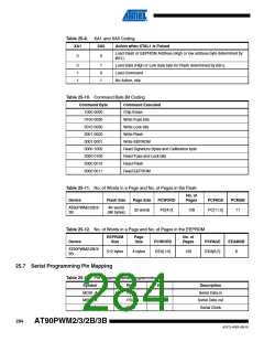 浏览型号AT90PWM3B-16SU的Datasheet PDF文件第284页