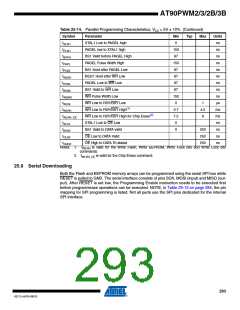 浏览型号AT90PWM3B-16SU的Datasheet PDF文件第293页