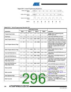 浏览型号AT90PWM3B-16SU的Datasheet PDF文件第296页