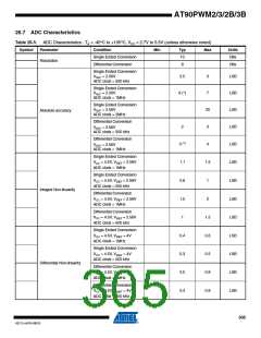 浏览型号AT90PWM3B-16SU的Datasheet PDF文件第305页