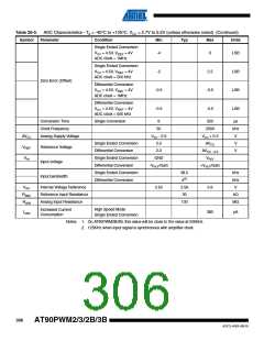 浏览型号AT90PWM3B-16SU的Datasheet PDF文件第306页