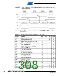 浏览型号AT90PWM3B-16SU的Datasheet PDF文件第308页