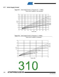浏览型号AT90PWM3B-16SU的Datasheet PDF文件第310页