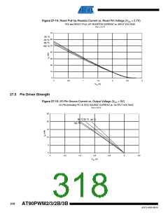 浏览型号AT90PWM3B-16SU的Datasheet PDF文件第318页