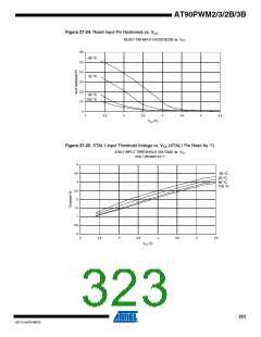 浏览型号AT90PWM3B-16SU的Datasheet PDF文件第323页