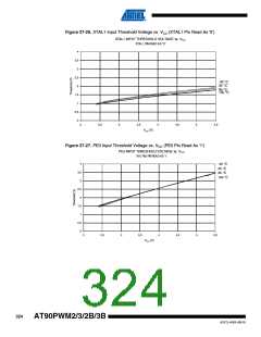 浏览型号AT90PWM3B-16SU的Datasheet PDF文件第324页