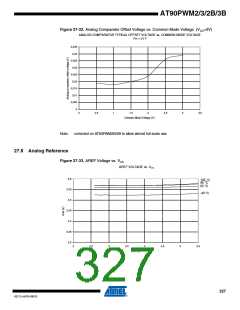 浏览型号AT90PWM3B-16SU的Datasheet PDF文件第327页