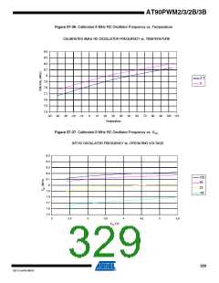 浏览型号AT90PWM3B-16SU的Datasheet PDF文件第329页