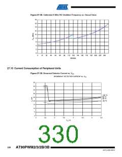 浏览型号AT90PWM3B-16SU的Datasheet PDF文件第330页