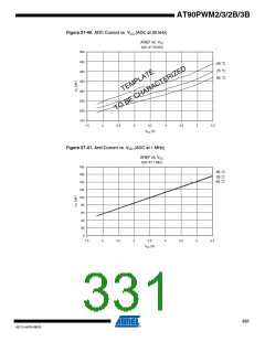 浏览型号AT90PWM3B-16SU的Datasheet PDF文件第331页