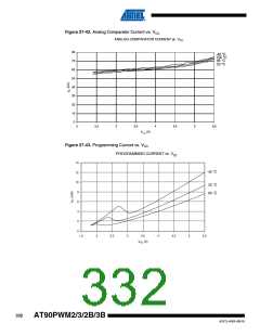 浏览型号AT90PWM3B-16SU的Datasheet PDF文件第332页