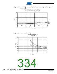 浏览型号AT90PWM3B-16SU的Datasheet PDF文件第334页